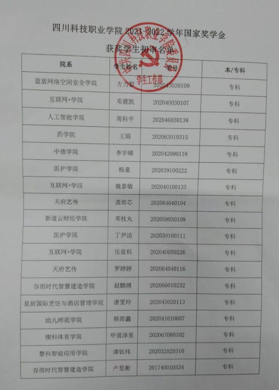 关于2021-2022学年国家奖助学金评审结果公示(图2)